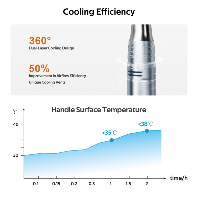 Ponceuse Professionnelle Blue Sky